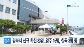 경북서 신규 확진 33명..영주 15명, 칠곡 3명 등