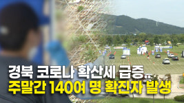 경북 코로나 확산세 급증...주말간 140여 명 확진자 발생