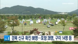 경북 신규 확진 88명…포항 28명, 구미 14명 등