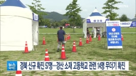 경북 신규 확진 57명…경산 소재 고등학교 관련 14명 무더기 확진