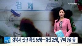 경북서 신규 확진 55명…경산 28명, 구미 9명 등