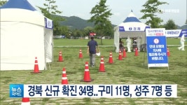 경북 신규 확진 34명..구미 11명, 성주 7명 등
