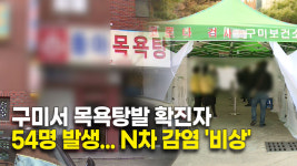 구미서 목욕탕발 확진자 54명 발생... n차 감염 비상