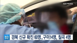 경북 신규 확진 60명..구미14명, 칠곡 4명