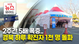 2주간 5배 폭증..경북 하루 확진자 1천 명 돌파(RE)