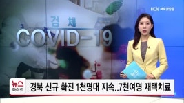 경북 신규 확진 1천명대 지속..7천여명 재택치료