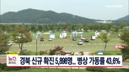 경북 신규 확진 5,898명.. 병상 가동률 43.6%