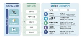 동신대, 스마트 에너지시티 산업 앞장