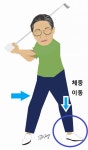 고수들도 부러워하는 체중이동