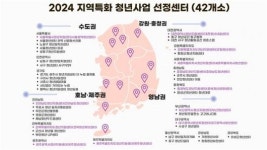 전남 경진원, 지역특화 청년사업 2년 연속 선정