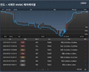한국광기술원, 해저케이블 고장 감시 시스템 개발 착수