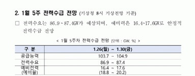 전력거래소, 1월 마지막 주 전력수급 '안정' 전망