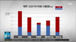 지속가능한 제주 지하수 관리는?