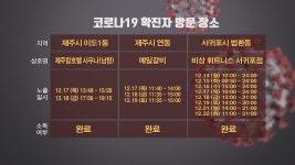 제주, 확진자 방문 장소 3곳 공개