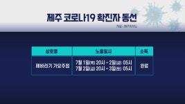 제주, 서귀포 해바라기 가요주점 동선 공개