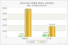 갑자기 부쩍 자란 우리 아이, 성조숙증 의심해봐야