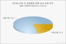 고령층, 희망하면 가입한 금융상품 가족에게 안내