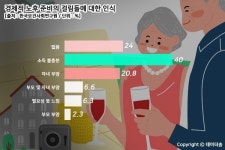 신중년, 경제적 노후 준비에 가장 큰 걸림돌은 ´소득 부족´