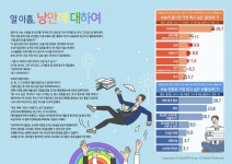[통계에세이] 열 아홉, 낭만에 대하여