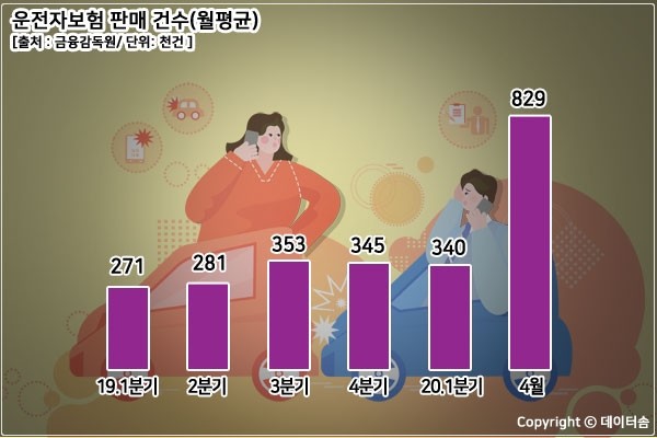 인천 중구 운서동 차량 추락으로 40대 운전자 사망 사고 발생