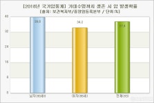 신중년, 만성질환 예방 및 관리 위해 식사 관리 어떻게?
