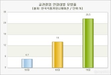농진청 우슬·천궁, 관절염·혈액순환에 좋아