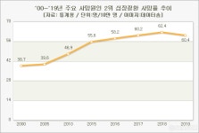 건강하게 오래 살려면 혈관 건강 챙겨야