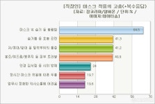 퍼펙트 가드 방역 | 마스크 가드 착용 시 마스크 방역효과 떨어질 수 있어