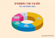 한국타이어그룹, 제 2차 형제의 난 발발