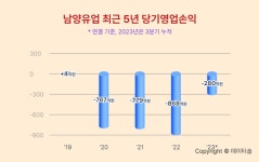 남양유업 주인 바뀐다...홍원식 회장 일가 3107억에 넘겨