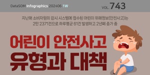 [인포그래픽 Vol.743] 어린이 안전사고 유형과 대책
