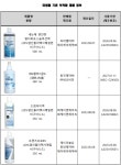 콘택트렌즈 세정액, 기준치 초과 미생물 검출