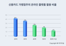 신한JDXOUTLET점주 | 20·30대 사장들, 온라인 활용으로 매출 2~3배 달성