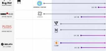 [기획]빅히트, BTS와 '팬덤경제'