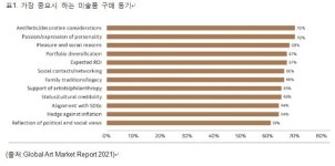 [자산으로서의 미술 콜렉션] 혈중아트농도가 올라가고 있다