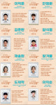 슬기로운 의사생활 시즌2 인물소개 다시 보니…윤신혜·강소예 추가