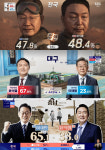 [순위표] KBS, 윤석열 당선 속 개표방송 1위…MBC·SBS 순