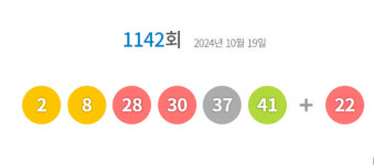 1142회 로또 당첨번호 2·8·28·30·37·41...보너스 번호 22
