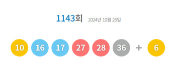 1143회 로또 당첨번호 10·16·17·27·28·36...보너스 번호 6