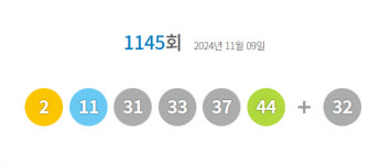 1145회 로또 당첨번호 2·11·31·33·37·44...보너스 번호 32