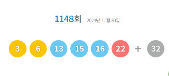 1148회 로또 당첨번호 3·6·13·15·16·22...보너스 번호 32