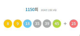 1150회 로또 당첨번호 8·9·18·35·39·45...보너스 번호 25