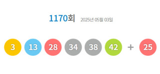 1170회 로또 당첨번호 3·13·28·34·38·42...보너스 번호 25