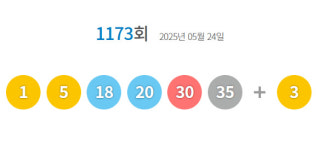 1173회 로또 당첨번호 1·5·18·20·30·35...보너스 번호 3