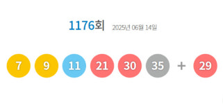 1176회 로또 당첨번호 7·9·11·21·30·35...보너스 번호 29