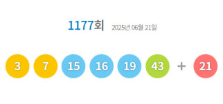 1177회 로또 당첨번호 3·7·15·16·19·43...보너스 번호 21
