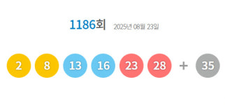 1186회 로또 당첨번호 2·8·13·16·23·28...보너스 번호 35