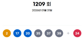 1209회 로또 당첨번호 2·17·20·35·37·39...보너스 번호 24