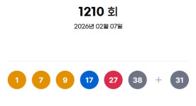 1210회 로또 당첨번호 1·7·9·17·27·38...보너스 번호 31
