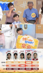 [종합] '아침마당' 8세 임준혁, '신동을 찾아라' 본선 2조 우승